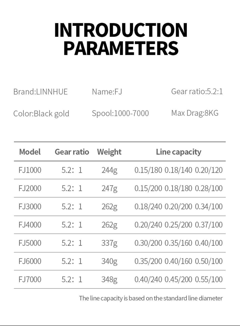 LINNHUE Fishing Reel 5.2:1 High Speed