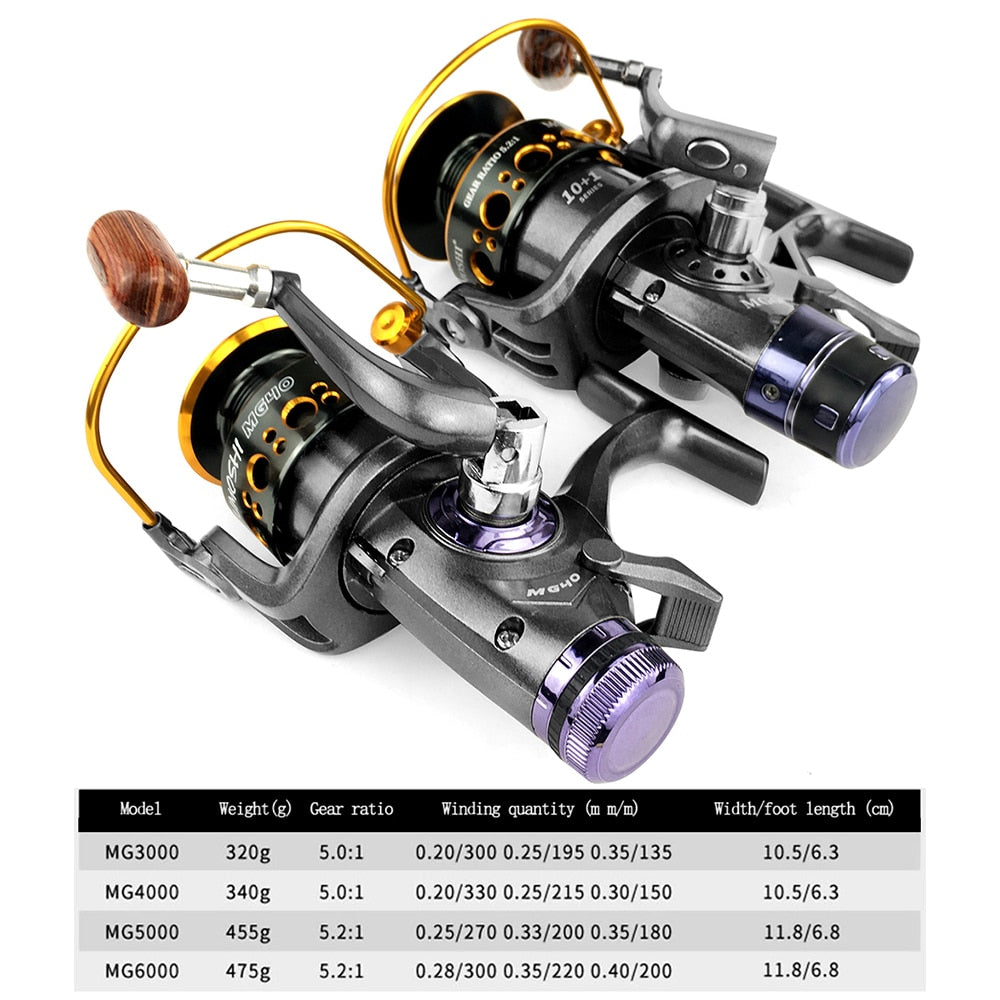 Spinning Reel Front and Rear Brake System